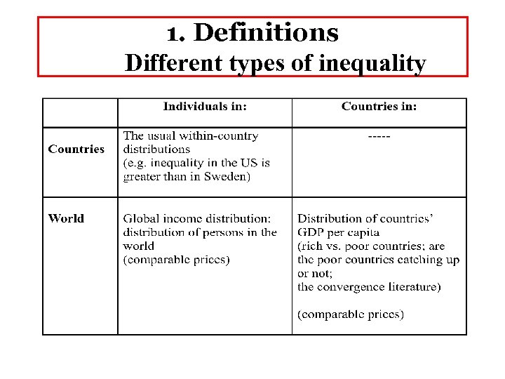 1. Definitions Different types of inequality 