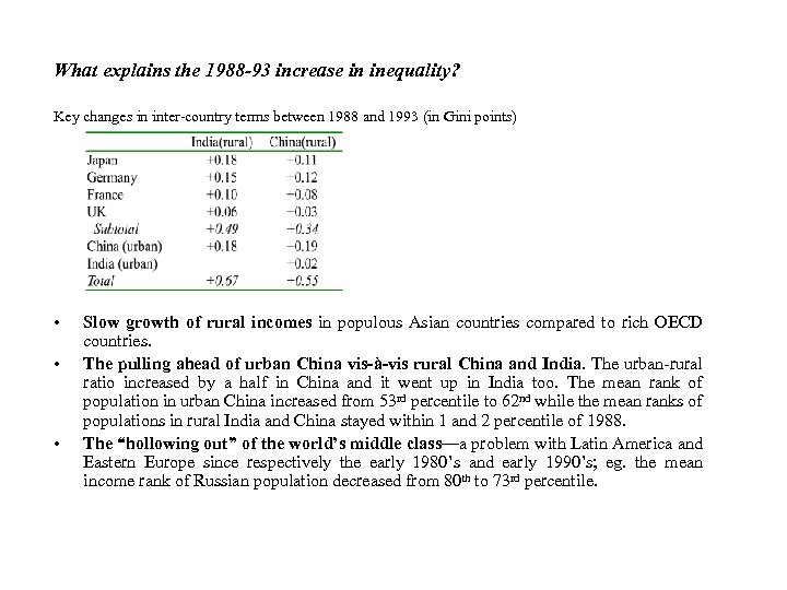 What explains the 1988 -93 increase in inequality? Key changes in inter-country terms between