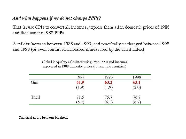 And what happens if we do not change PPPs? That is, use CPIs to