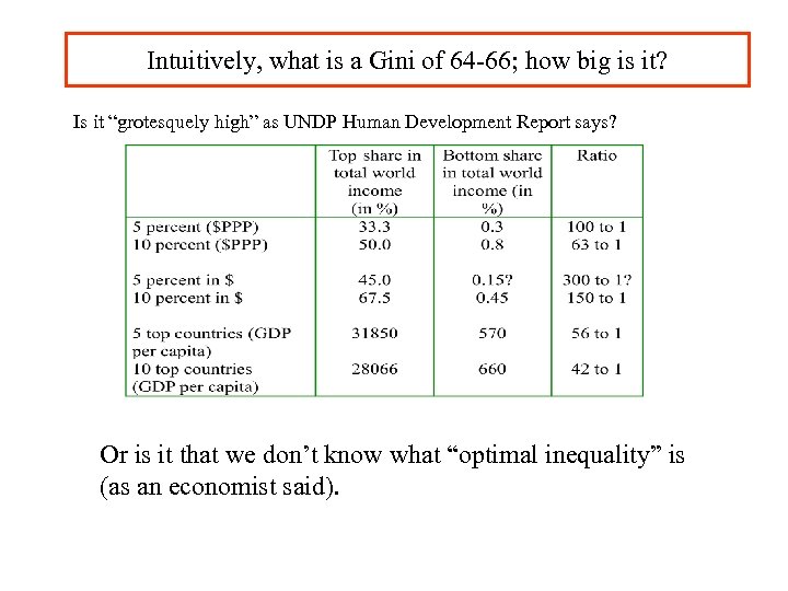 Intuitively, what is a Gini of 64 -66; how big is it? Is it