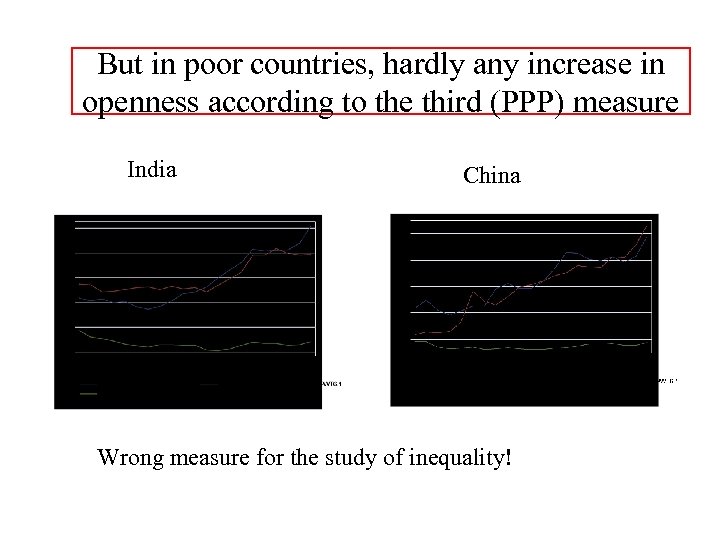 But in poor countries, hardly any increase in openness according to the third (PPP)