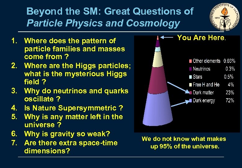 Beyond the SM: Great Questions of Particle Physics and Cosmology 1. Where does the