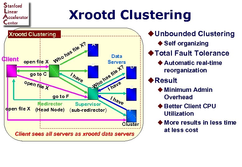 Xrootd Clustering u. Unbounded Clustering Xrootd Clustering ? e. X Client il sf a