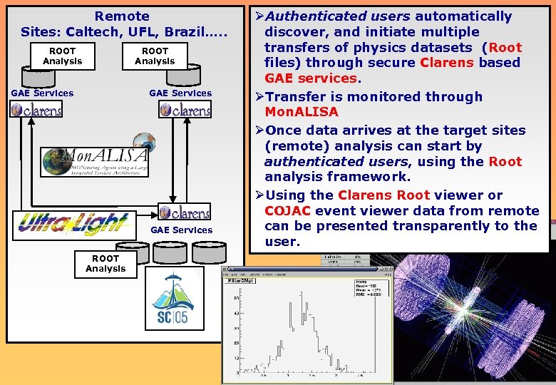 Remote Sites: Caltech, UFL, Brazil…. . ROOT Analysis GAE Services ROOT Analysis ØAuthenticated users