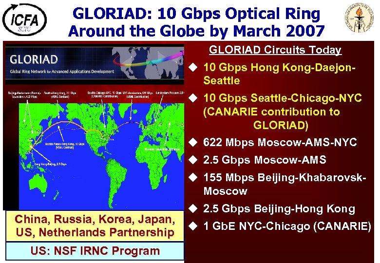 GLORIAD: 10 Gbps Optical Ring Around the Globe by March 2007 GLORIAD Circuits Today