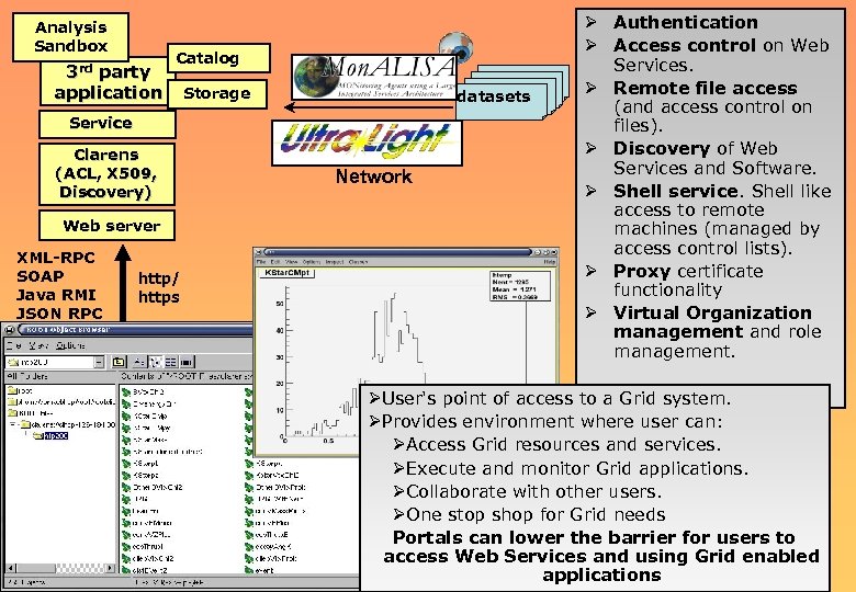 Analysis Sandbox 3 rd party application Catalog Storage datasets Service Clarens (ACL, X 509,