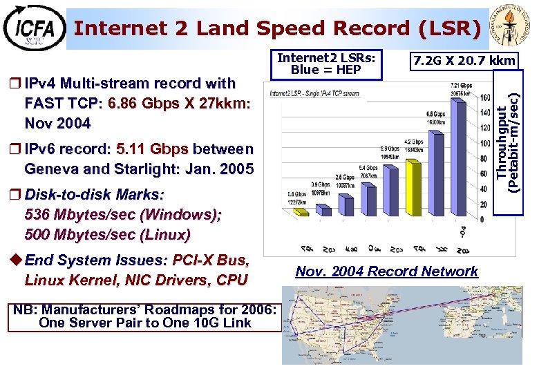 Internet 2 Land Speed Record (LSR) 7. 2 G X 20. 7 kkm Throuhgput