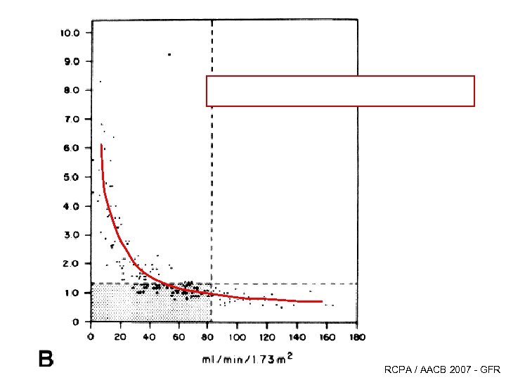 RCPA / AACB 2007 - GFR 