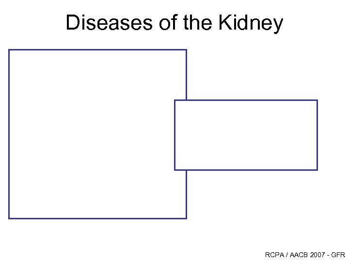 Diseases of the Kidney RCPA / AACB 2007 - GFR 