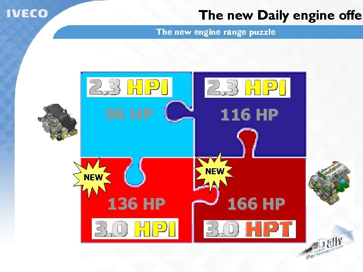 The new Daily engine offer The new engine range puzzle 96 HP 116 HP