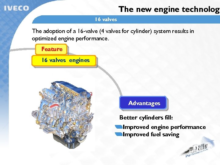 The new engine technology 16 valves The adoption of a 16 -valve (4 valves