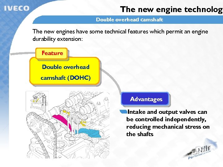 The new engine technology Double overhead camshaft The new engines have some technical features