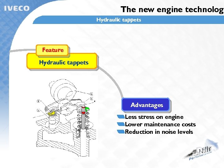 The new engine technology Hydraulic tappets Feature Hydraulic tappets Advantages Less stress on engine