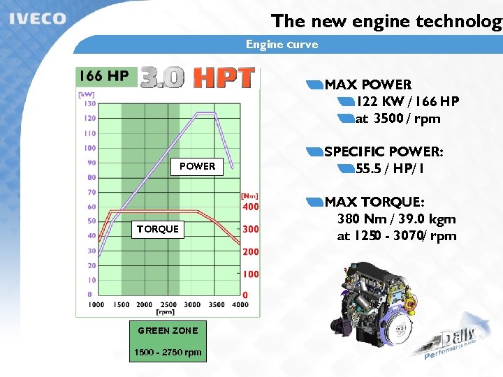 The new engine technology Engine curve MAX POWER : 122 KW / 166 HP