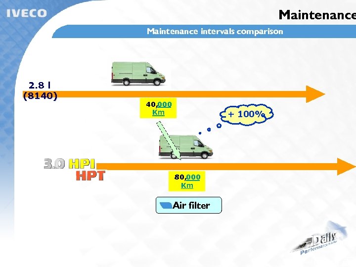 Maintenance intervals comparison 2. 8 l (8140) 40, 000 Km + 100% 80, 000