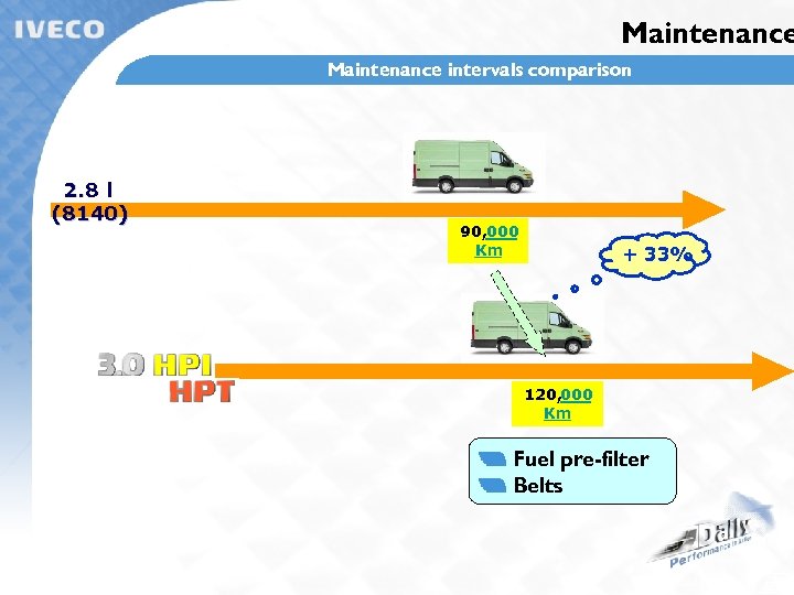 Maintenance intervals comparison 2. 8 l (8140) 90, 000 Km + 33% 120, 000