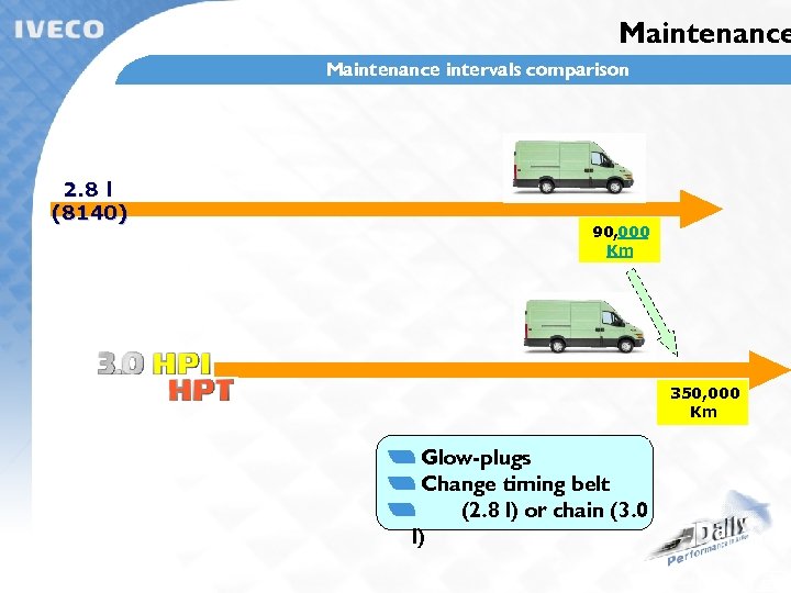 Maintenance intervals comparison 2. 8 l (8140) 90, 000 Km 350, 000 Km Glow-plugs