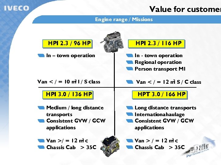 Value for customer Engine range / Missions HPI 2. 3 / 96 HP In