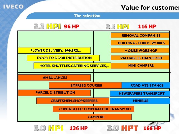 Value for customer The selection 116 HP 96 HP REMOVAL COMPANIES BUILDING / PUBLIC