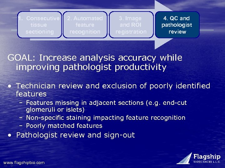 1. Consecutive tissue sectioning 2. Automated feature recognition 3. Image and ROI registration 4.