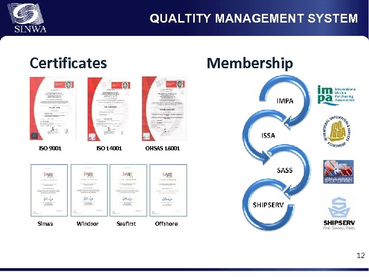 QUALTITY MANAGEMENT SYSTEM Certificates ISO 9001 Sinwa Membership ISO 14001 Windsor Seafirst OHSAS 18001