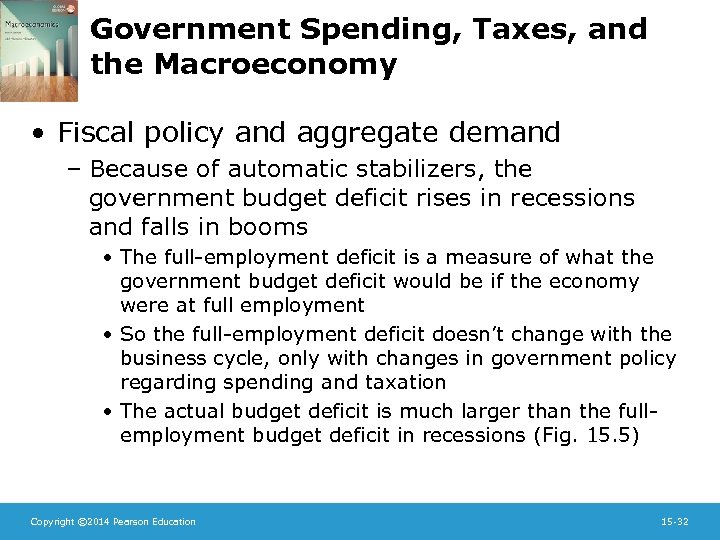 Government Spending, Taxes, and the Macroeconomy • Fiscal policy and aggregate demand – Because