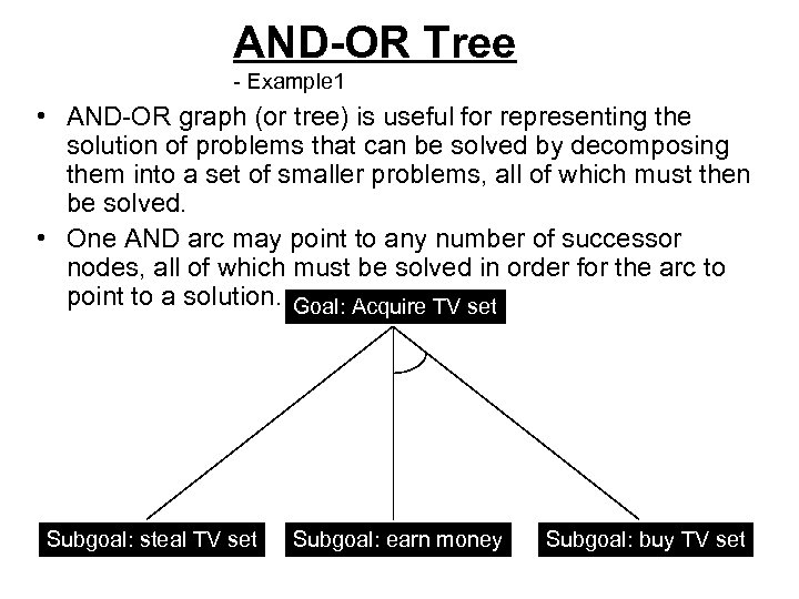 AND-OR Tree - Example 1 • AND-OR graph (or tree) is useful for representing