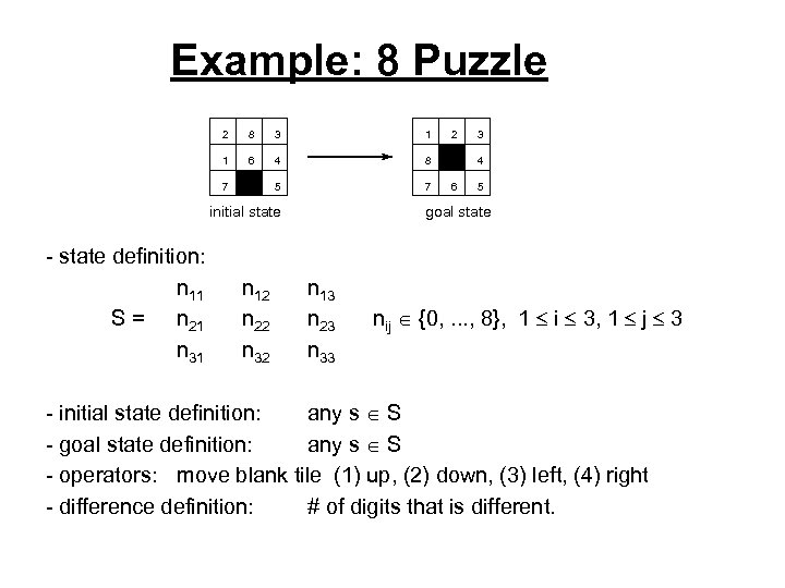 Example: 8 Puzzle 2 8 3 1 1 6 4 8 5 7 7