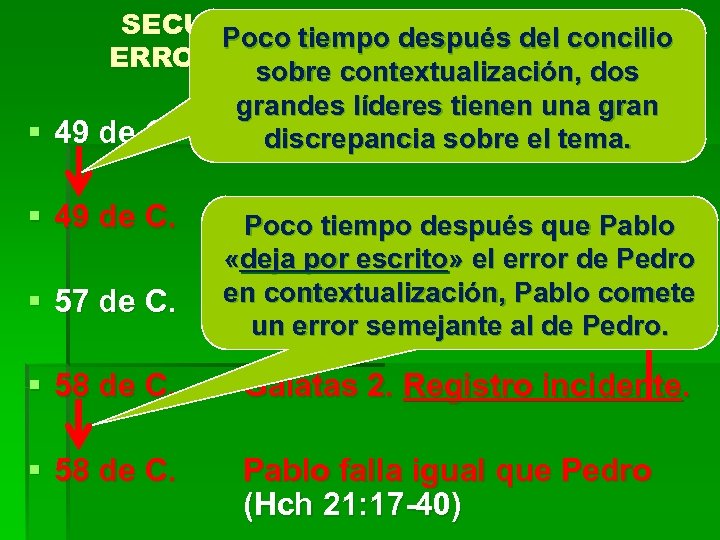 SECUENCIA HISTÓRICA DE LOS Poco tiempo después del concilio ERRORESsobre contextualización, dos DE PEDRO