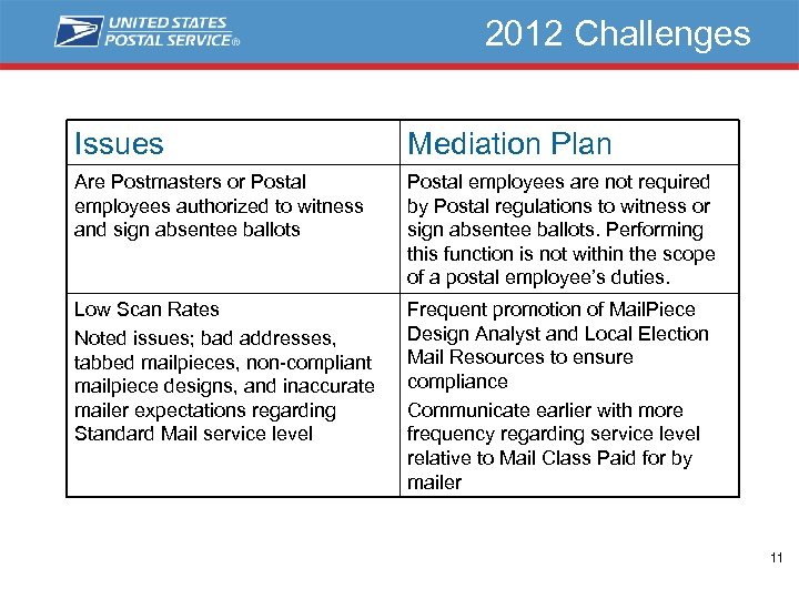 2012 Challenges Issues Mediation Plan Are Postmasters or Postal employees authorized to witness and