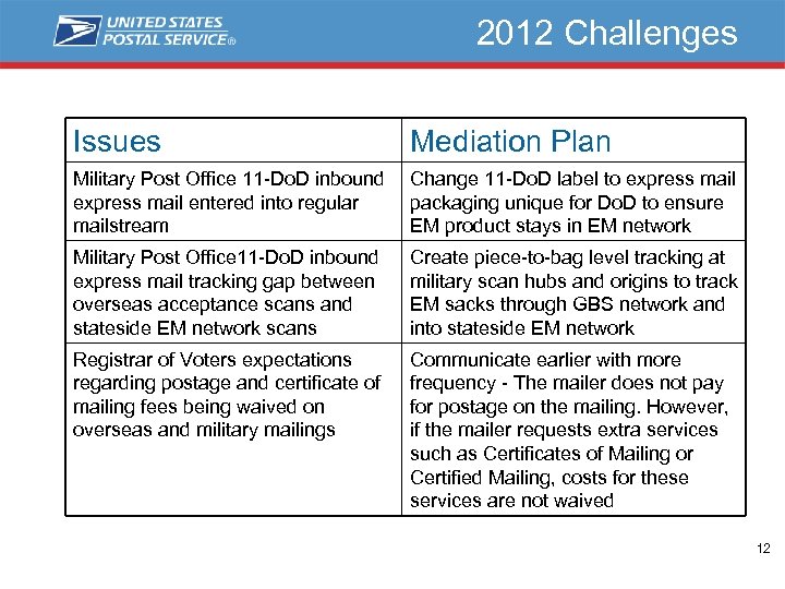 2012 Challenges Issues Mediation Plan Military Post Office 11 -Do. D inbound express mail