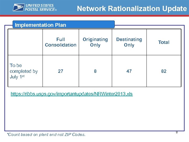 Network Rationalization Update Implementation Plan Full Consolidation To be completed by July 1 st