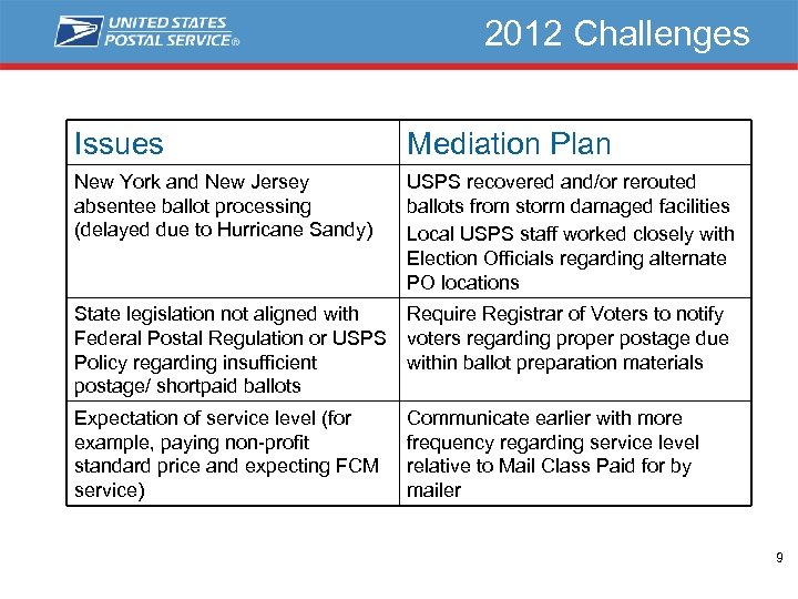 2012 Challenges Issues Mediation Plan New York and New Jersey absentee ballot processing (delayed