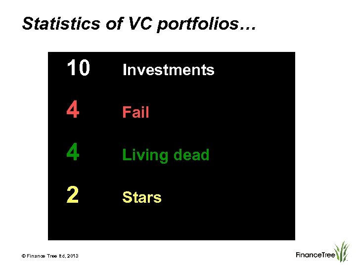 Statistics of VC portfolios… 10 Investments 4 Fail 4 Living dead 2 Stars ©