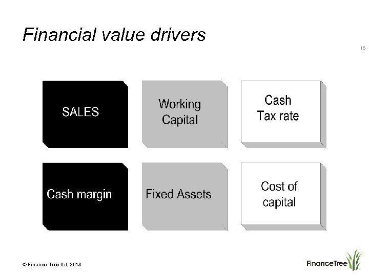Financial value drivers 16 © Finance Tree ltd, 2013 