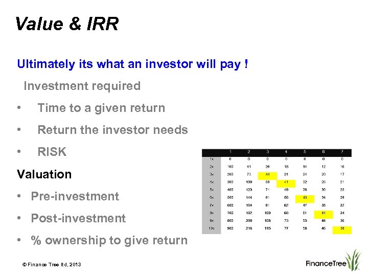 Value & IRR Ultimately its what an investor will pay ! Investment required •