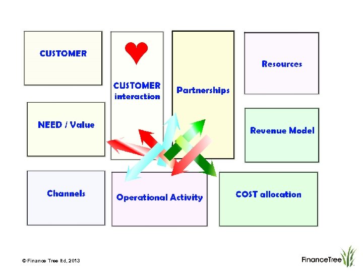© Finance Tree ltd, 2013 