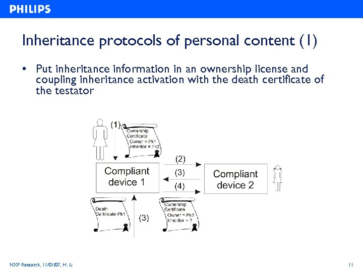 Inheritance protocols of personal content (1) • Put inheritance information in an ownership license