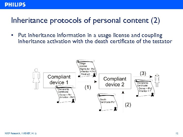 Inheritance protocols of personal content (2) • Put inheritance information in a usage license