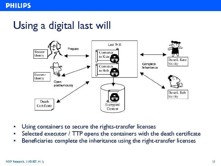 Using a digital last will • Using containers to secure the rights-transfer licenses •