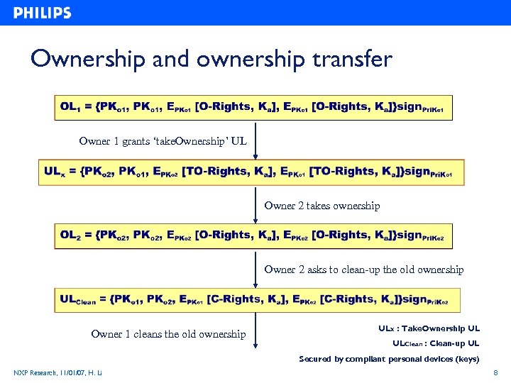 Ownership and ownership transfer Owner 1 grants ‘take. Ownership’ UL Owner 2 takes ownership