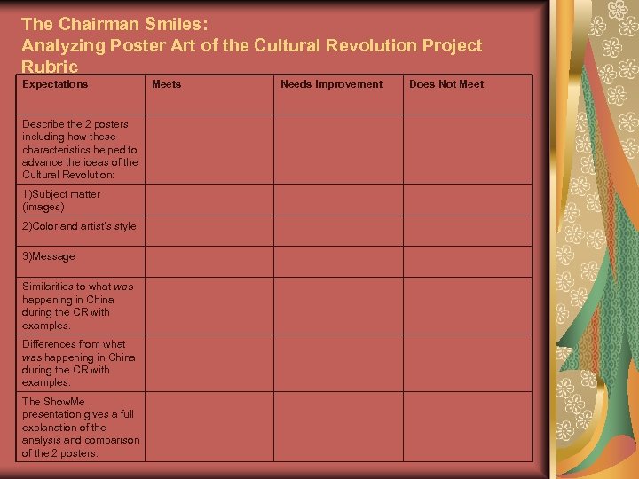 The Chairman Smiles: Analyzing Poster Art of the Cultural Revolution Project Rubric Expectations Describe