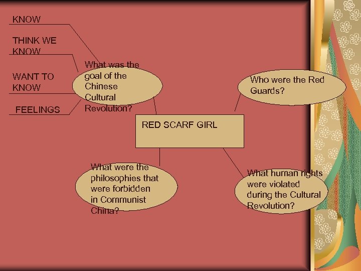 KNOW THINK WE KNOW WANT TO KNOW FEELINGS What was the goal of the