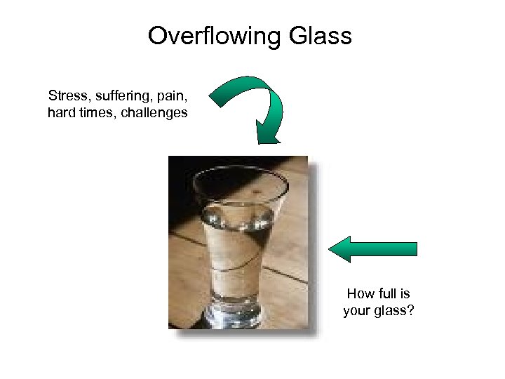 Overflowing Glass Stress, suffering, pain, hard times, challenges How full is your glass? 