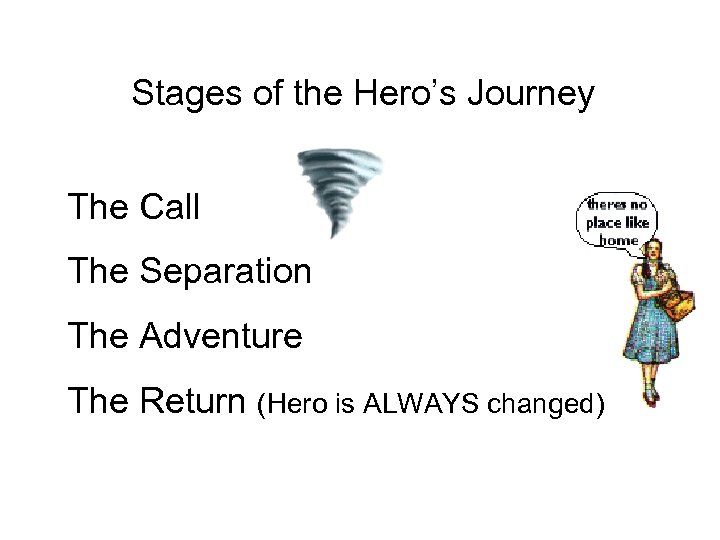 Stages of the Hero’s Journey The Call The Separation The Adventure The Return (Hero