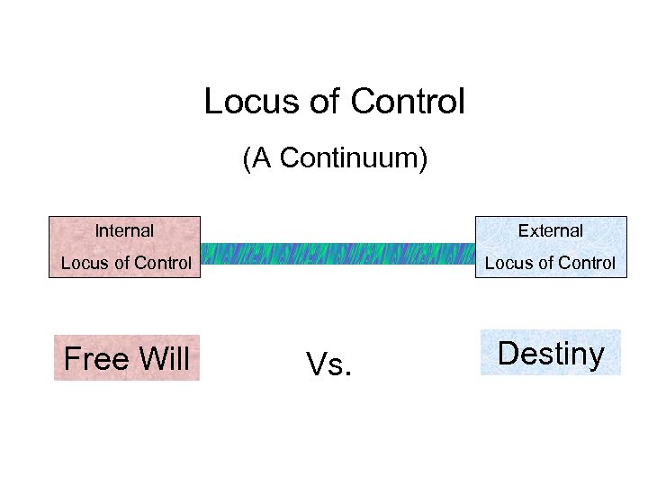 Locus of Control (A Continuum) Internal External Locus of Control Free Will Vs. Destiny
