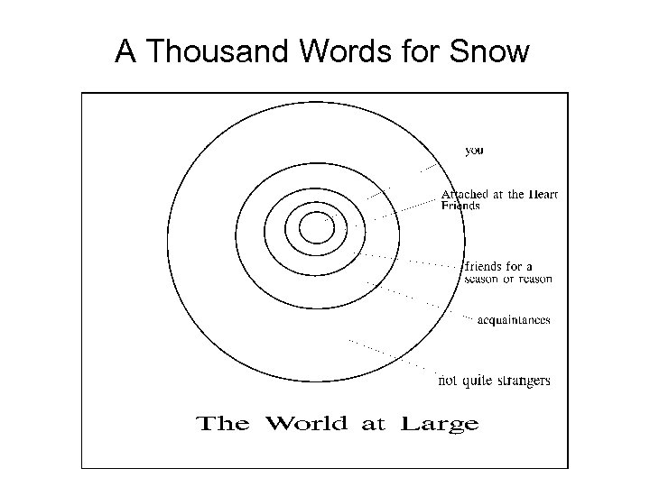 A Thousand Words for Snow 