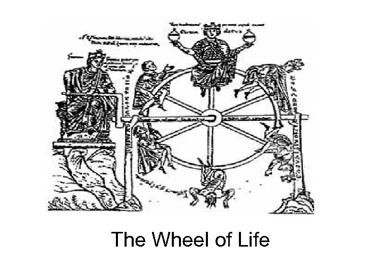 The Wheel of Life 