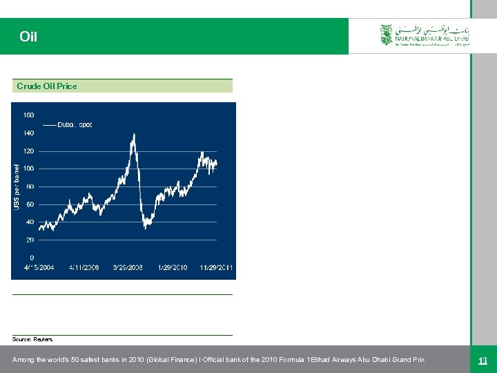 Oil Crude Oil Price Source: Reuters Among the world’s 50 safest banks in 2010