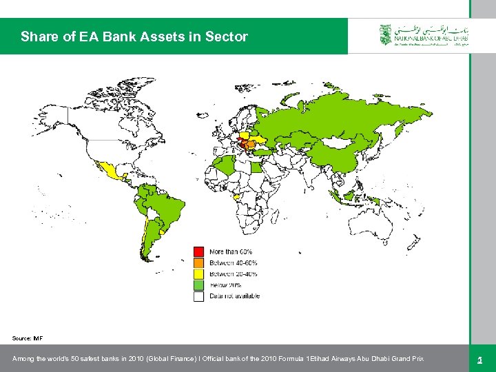 Share of EA Bank Assets in Sector Source: IMF Among the world’s 50 safest